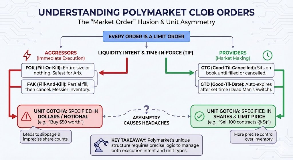 Know Your Tools: The Market Order Illusion